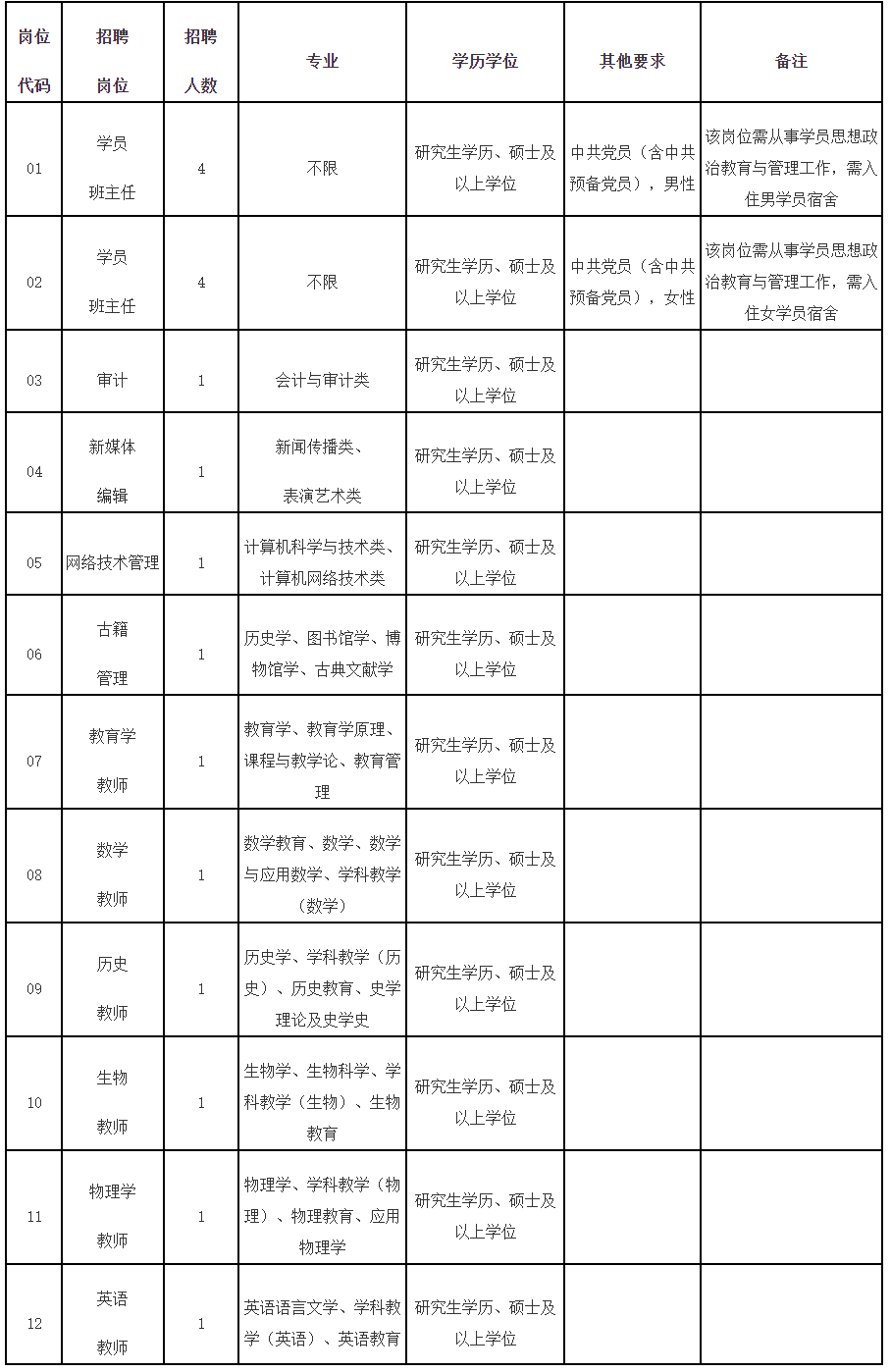 全部編內！福建多地多所學校招聘教師超2000人