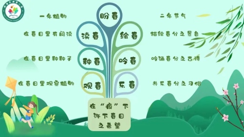 勋望小学燕塞湖分校怎么样?项目式学习(图1)