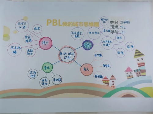 勋望小学燕塞湖分校怎么样?项目式学习(图35)