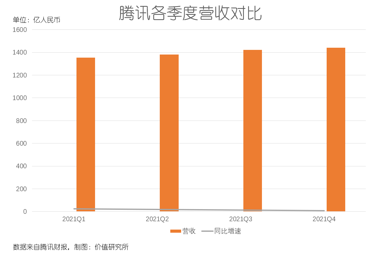 马化腾说要“把子弹用在关键战役”，腾讯的关键战役到底是什么？