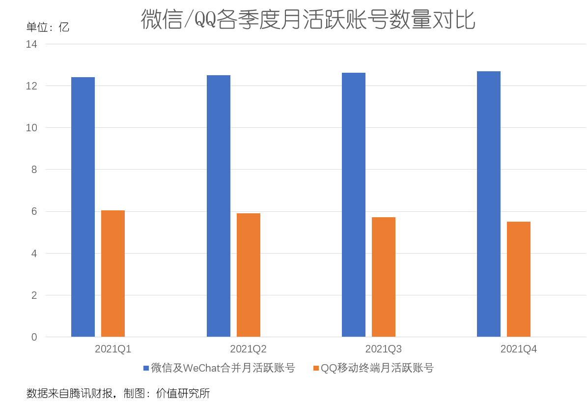 马化腾说要“把子弹用在关键战役”，腾讯的关键战役到底是什么？