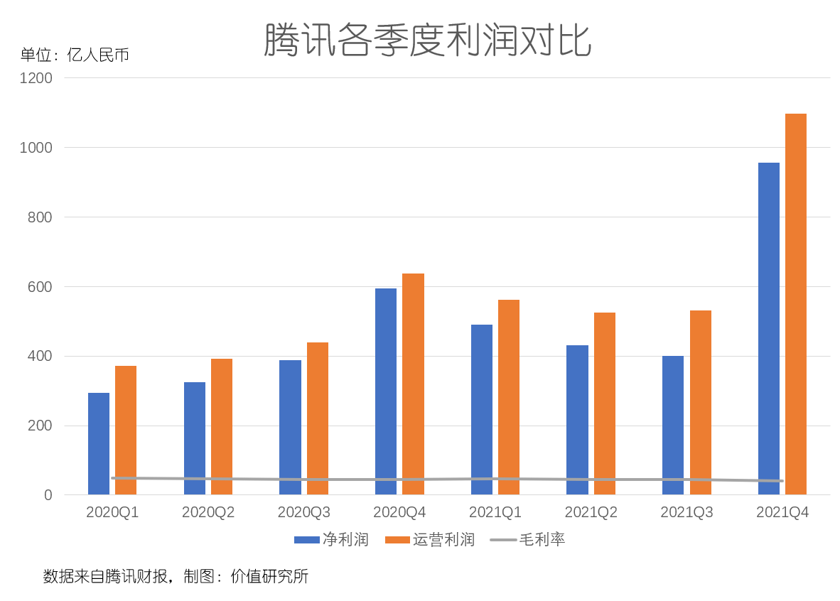 马化腾说要“把子弹用在关键战役”，腾讯的关键战役到底是什么？