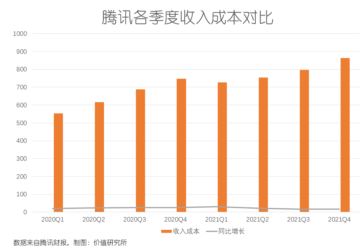 马化腾说要“把子弹用在关键战役”，腾讯的关键战役到底是什么？