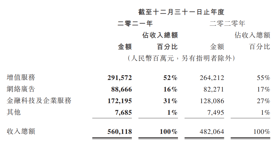 马化腾说要“把子弹用在关键战役”，腾讯的关键战役到底是什么？