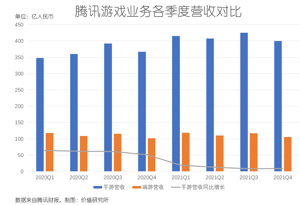 马化腾说要“把子弹用在关键战役”，腾讯的关键战役到底是什么？