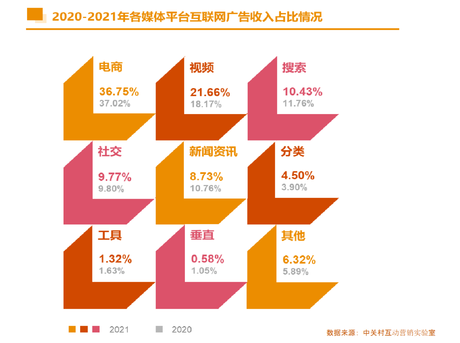 马化腾说要“把子弹用在关键战役”，腾讯的关键战役到底是什么？