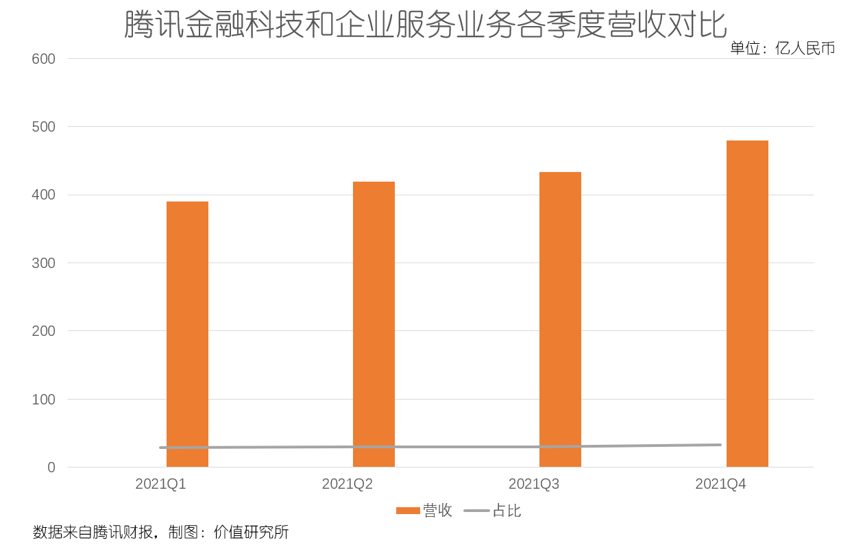 马化腾说要“把子弹用在关键战役”，腾讯的关键战役到底是什么？