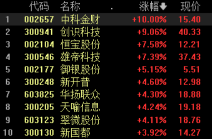 数字货币概念股开盘走强，机构建议两方面把握投资机遇