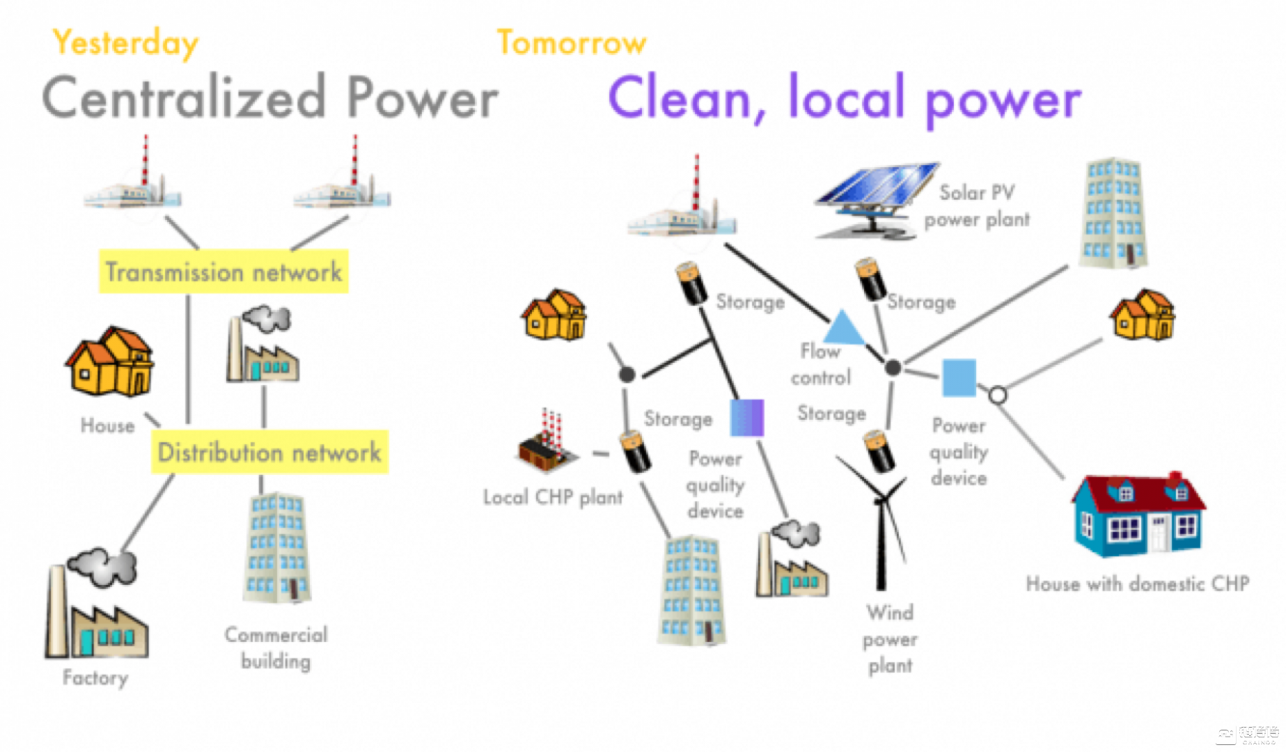 Web 3.0生态全解析：颠覆性的技术变革