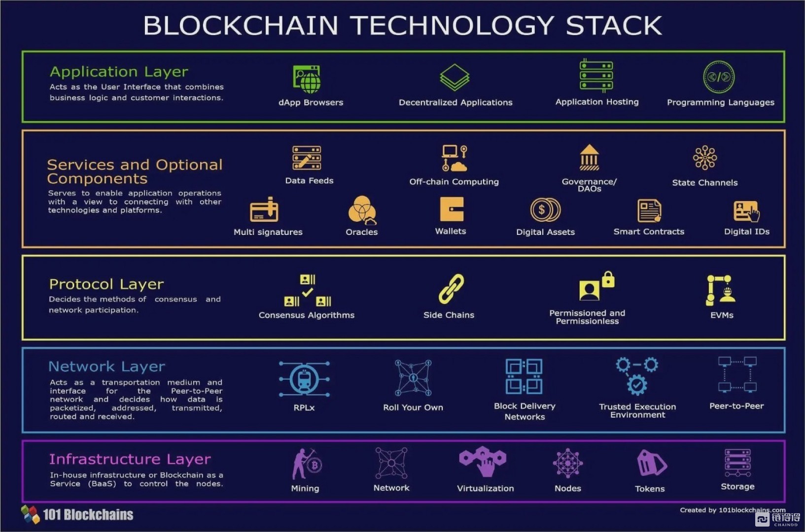 Web 3.0生态全解析：颠覆性的技术变革