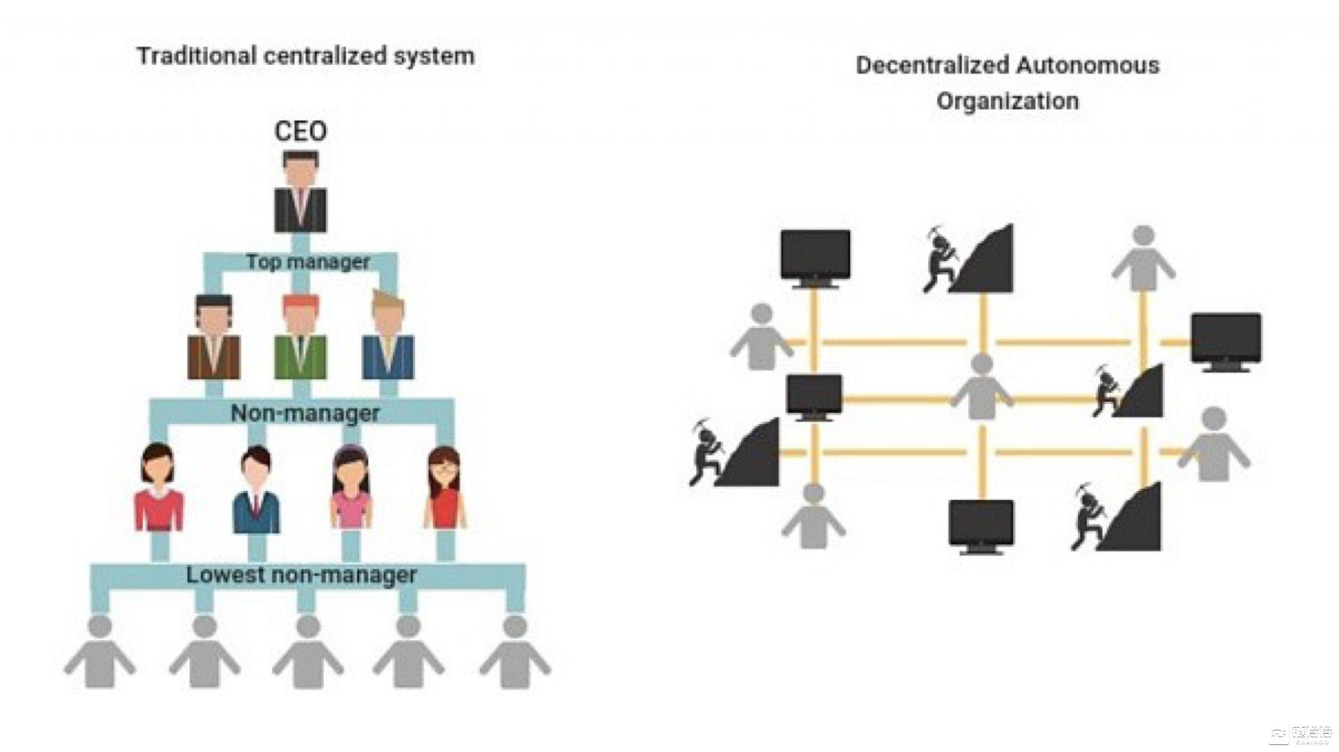 Web 3.0生态全解析：颠覆性的技术变革