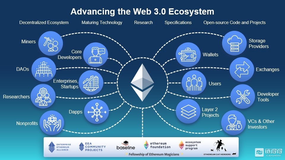 Web 3.0生态全解析：颠覆性的技术变革