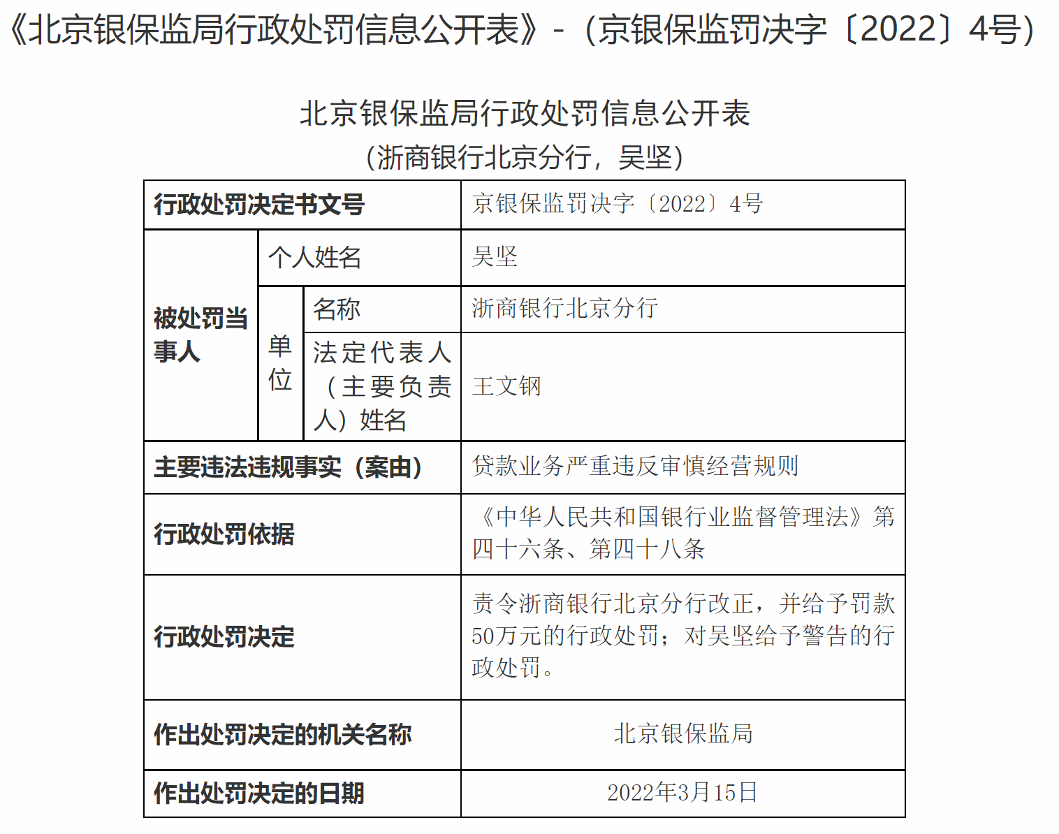 浙商银行北京分行被罚50万元：贷款业务严重违反审慎经营规则