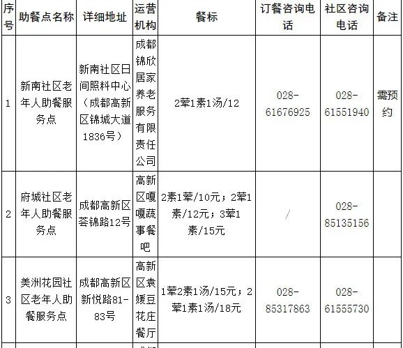 晨读成都 | 城北这家医院预计6月完工！