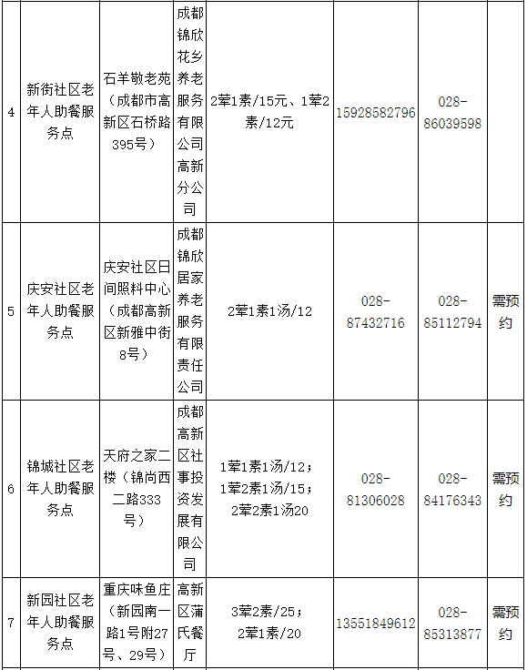 晨读成都 | 城北这家医院预计6月完工！