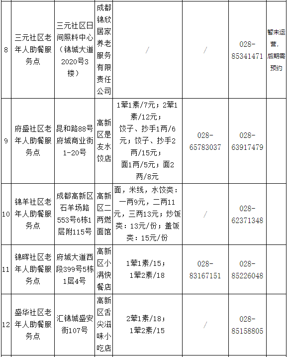 晨读成都 | 城北这家医院预计6月完工！