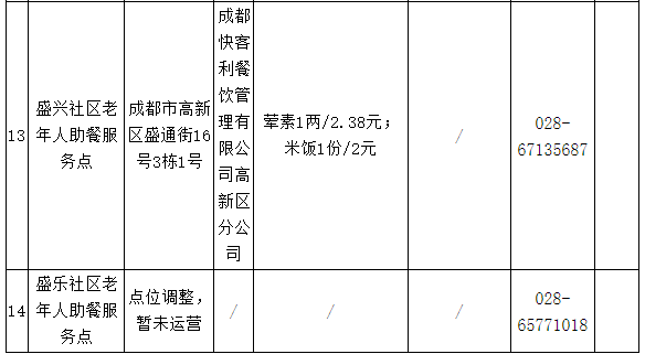 晨读成都 | 城北这家医院预计6月完工！