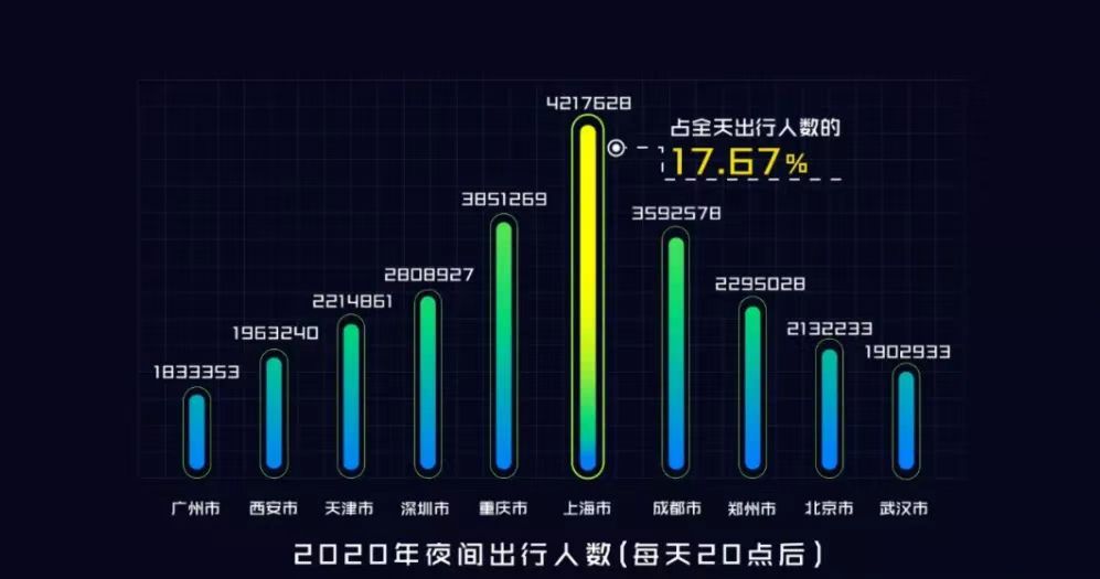 上海有集市（上海的城市集市）