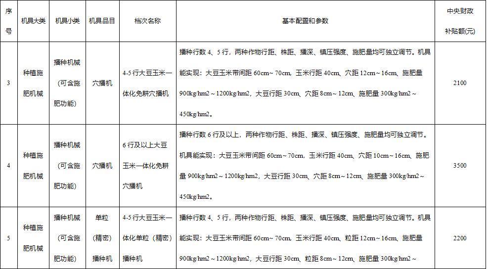四川擴種大豆的農(nóng)機補貼定了！最高補1萬元