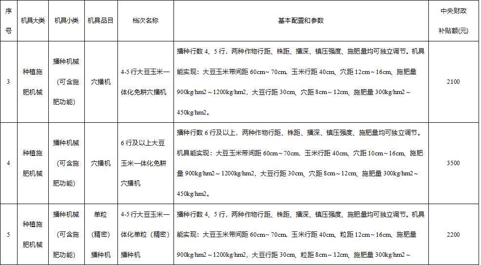 四川扩种大豆的农机补贴定了！最高补1万元