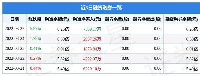 江南水务3月25日主力资金净卖出1789.86万元