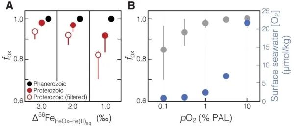 科学家揭示元古宙中期地球为低氧状态