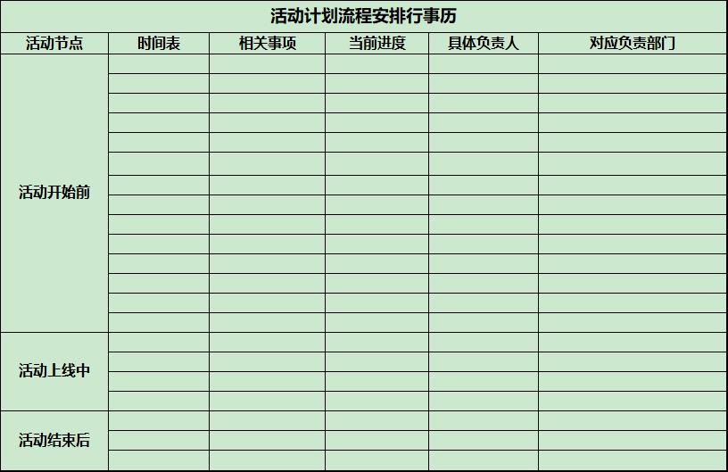 做活动老是“翻车”，运营该如何破局？