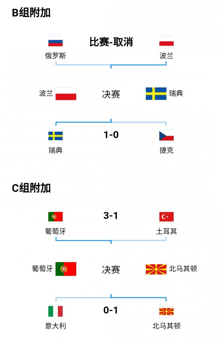 世界杯中北美名额(世界杯32强已确定19席，本月底还将确定10个席位)