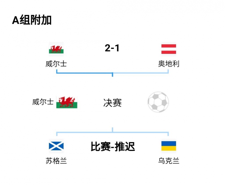 世界杯中北美名额(世界杯32强已确定19席，本月底还将确定10个席位)