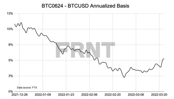 比特币近期反弹不改2022年“加密寒冬”之势？