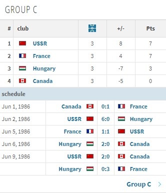 86年世界杯北美洲区预选赛(加拿大上一次晋级世界杯是1986年，三场小组赛0进球0分垫底遭淘汰)