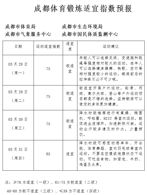 晨读成都 | 城北这家医院预计6月完工！