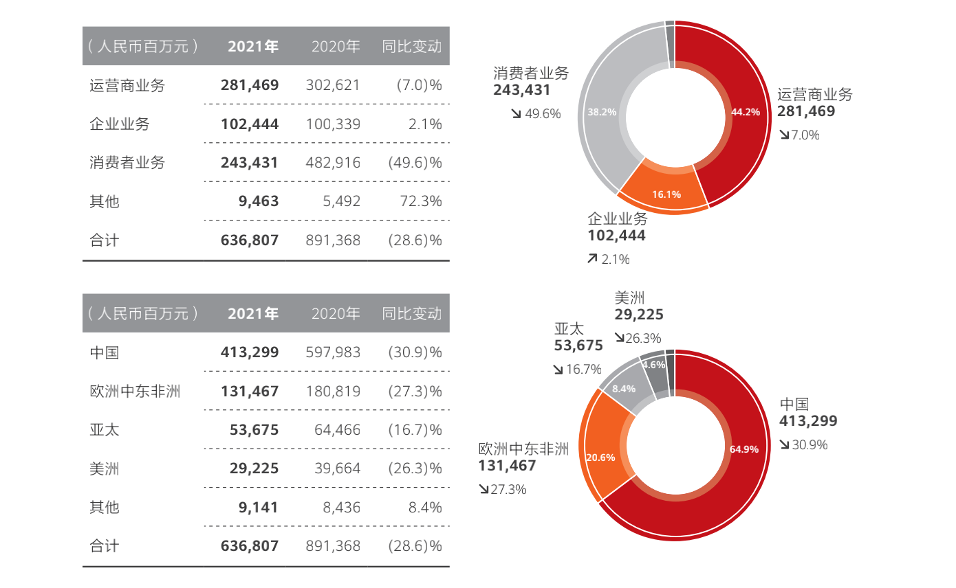 孟晚舟回国带来最新消息：华为已穿过“黑障区”