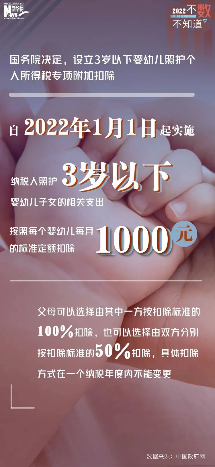 重磅消息！事关个税，满足条件可抵1000元/月，家有宝宝的速看！