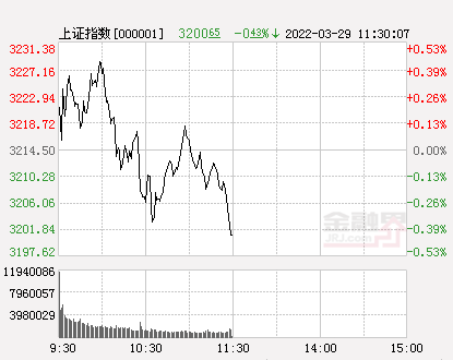 「板块通胀」沪深指数最新解析（A股三大指数冲高回落沪指跌0.43%）