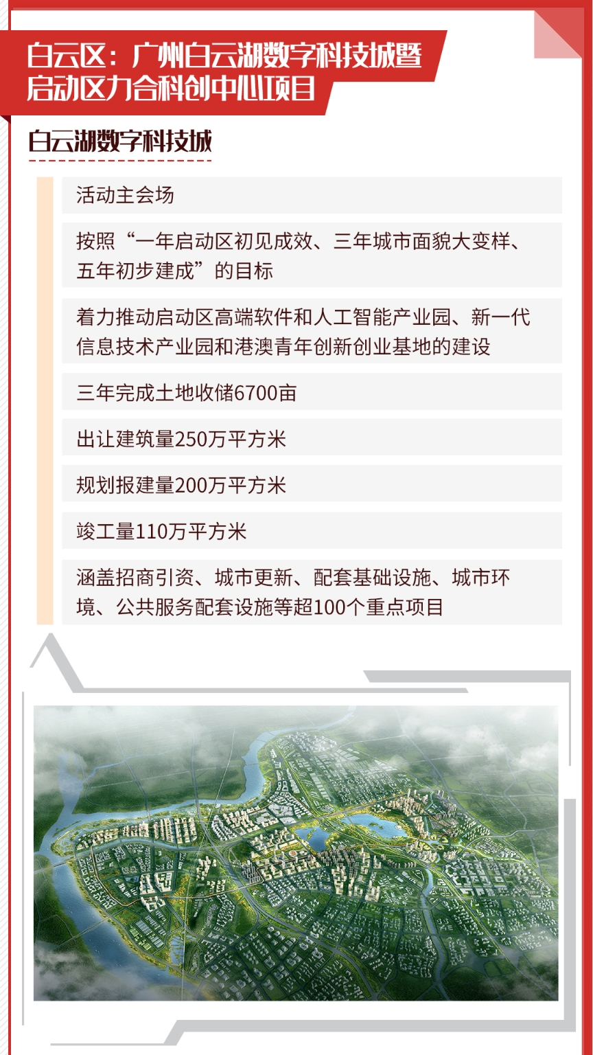 广州市2022年重大项目大盘点，各区亮点有哪些？