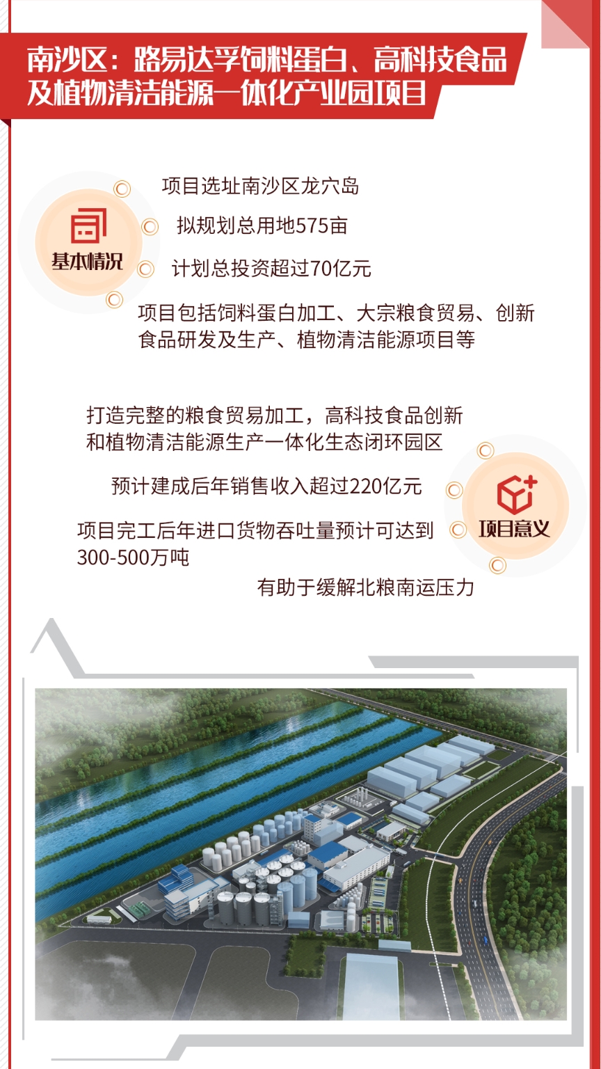 广州市2022年重大项目大盘点，各区亮点有哪些？