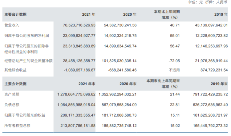 中信证券去年净利增55%达231亿 交银国际降港股目标价