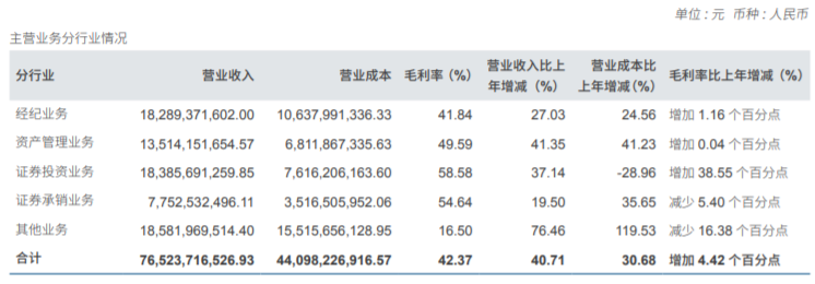 中信证券去年净利增55%达231亿 交银国际降港股目标价