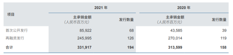 中信证券去年净利增55%达231亿 交银国际降港股目标价