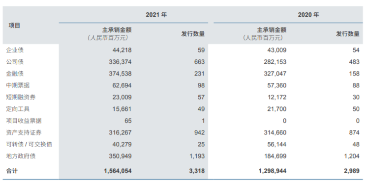 中信证券去年净利增55%达231亿 交银国际降港股目标价