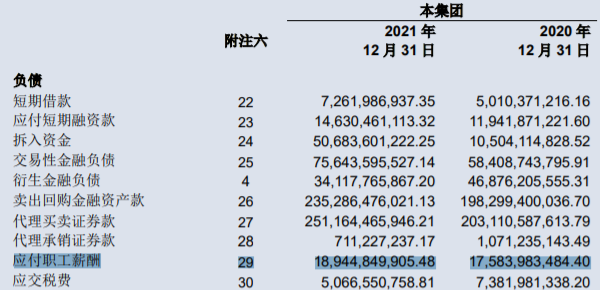 中信证券去年净利增55%达231亿 交银国际降港股目标价