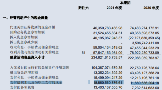 中信证券去年净利增55%达231亿 交银国际降港股目标价