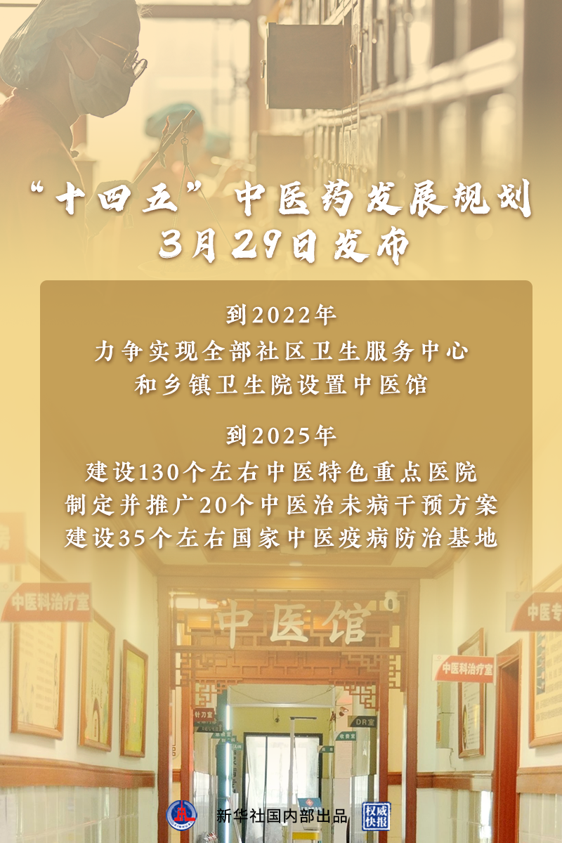 权威快报｜《“十四五”中医药发展规划》出台