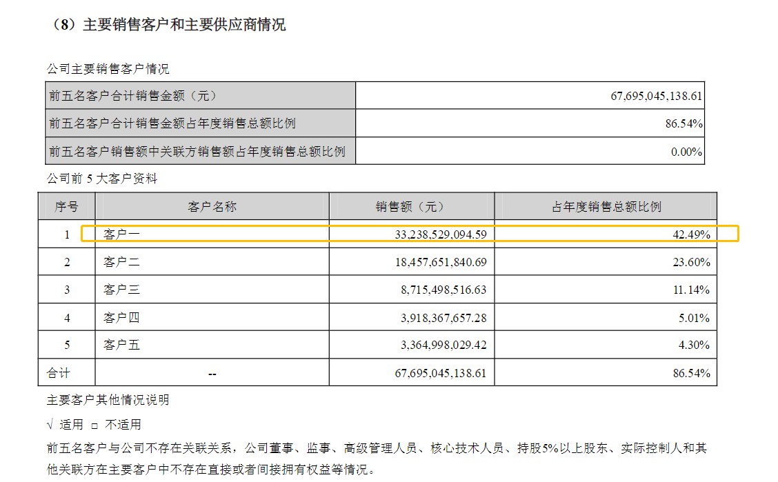 股价跌近四成后，歌尔股份又现单季度净利下滑