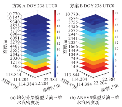 《测绘学报》2022年第3期目录