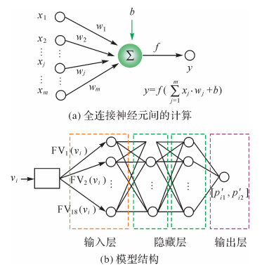 《测绘学报》2022年第3期目录