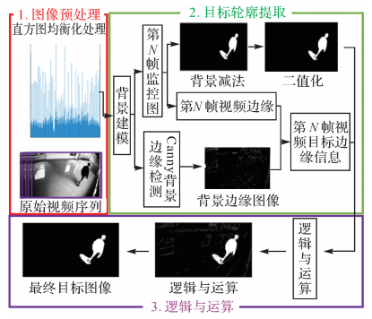 《测绘学报》2022年第3期目录