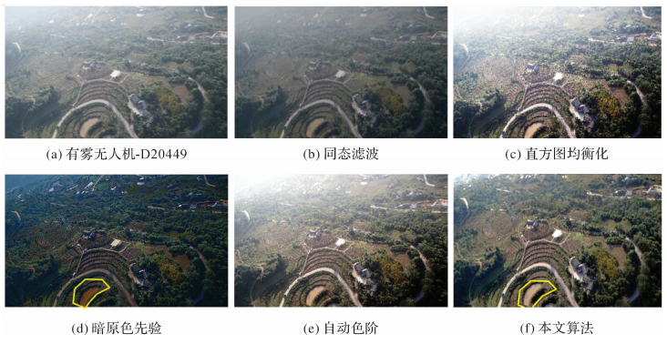 《测绘学报》2022年第3期目录