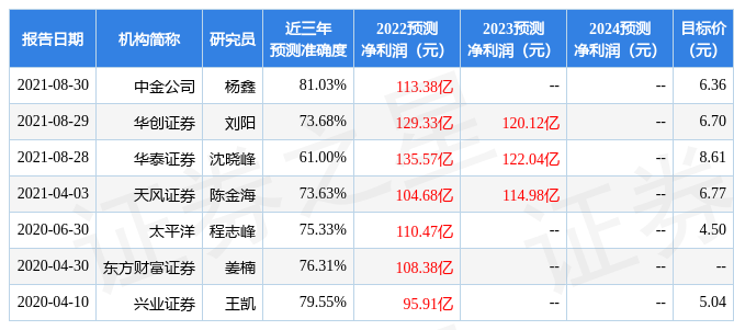 「亿元集装箱」上港集团股票最新分析（给予上港集团增持评级）